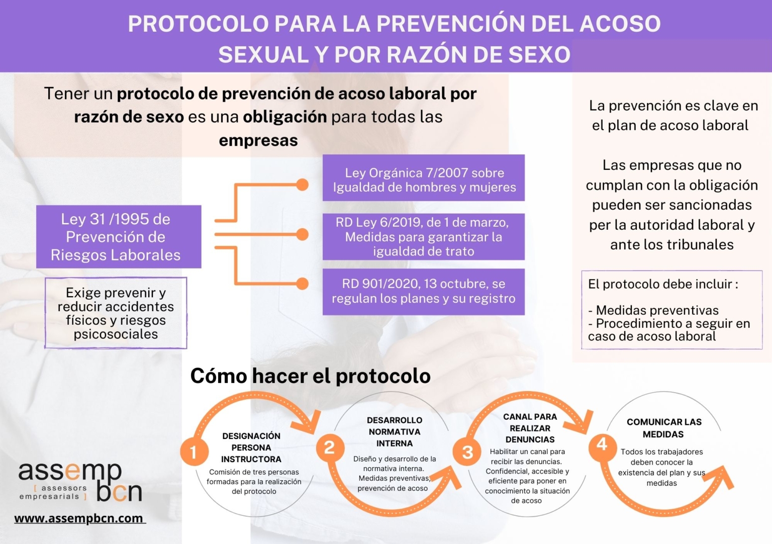 Protocolo Acoso Laboral En Empresas Assempbcn 3696